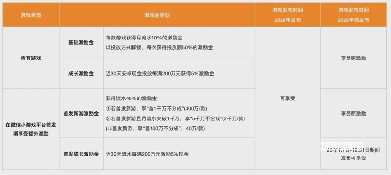 2026免指南即点即玩游戏精选:5 款小游戏入口代表盘点